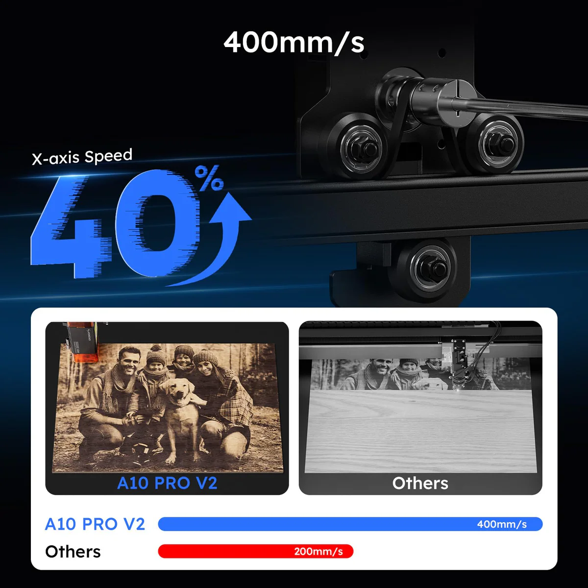 ATOMSTACK A10 PRO V2 10W