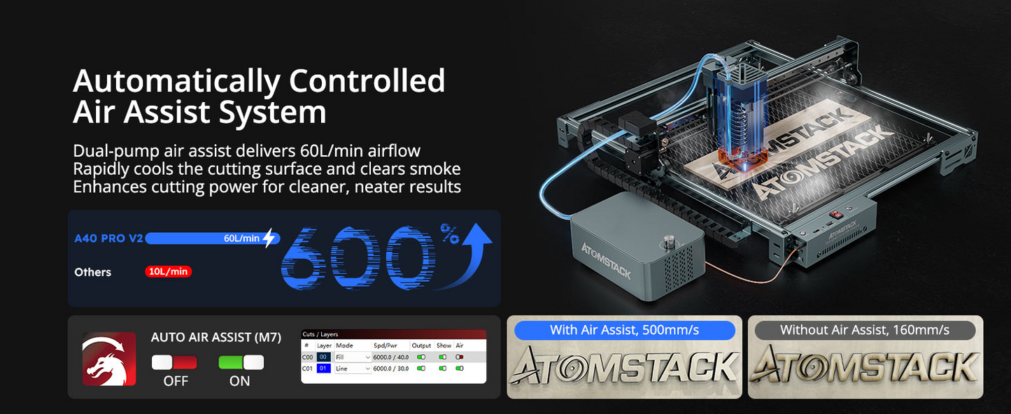 ATOMSTACK A40 PRO V2