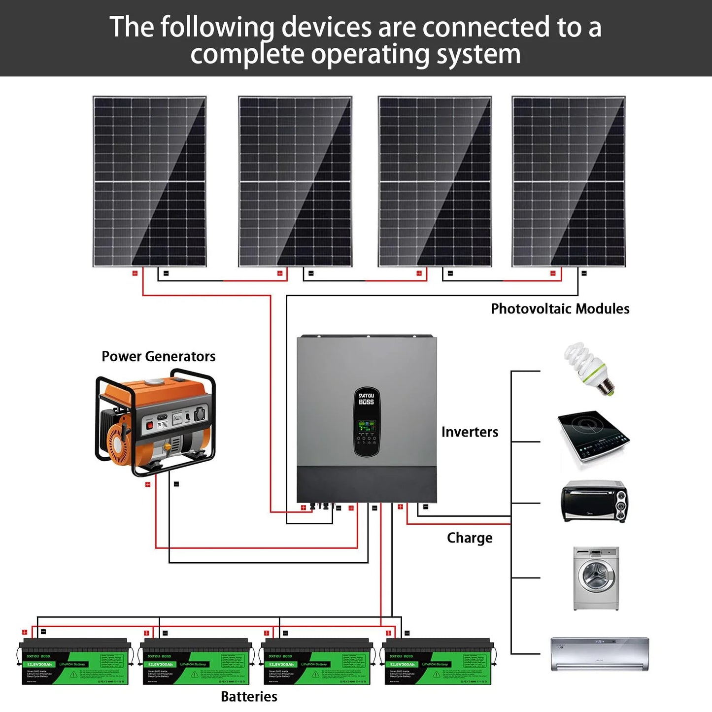 11000W Pure Sine Wave Hybrid Inverter 48 V DC to 230 V AC, which supports battery-free operation, supports parallel