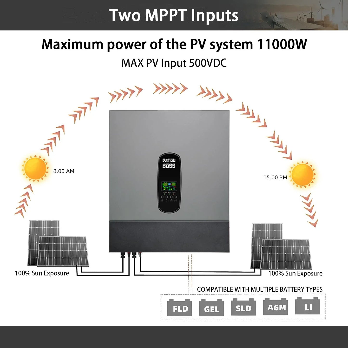 11000W Pure Sine Wave Hybrid Inverter 48 V DC to 230 V AC, which supports battery-free operation, supports parallel