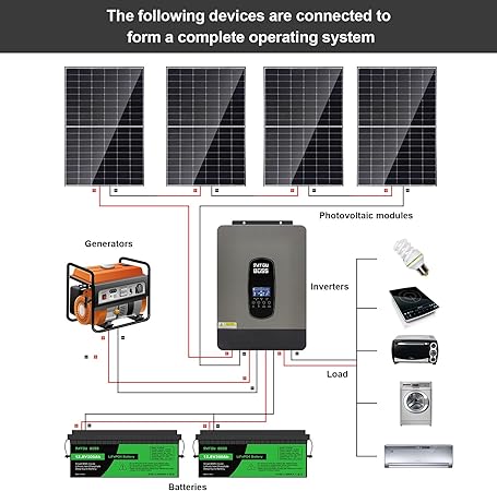 6200W Pure Sine Wave Hybrid Inverter 48V DC to 230V AC, battery-free 120A MPPT for lead-acid and lifepo4 batteres