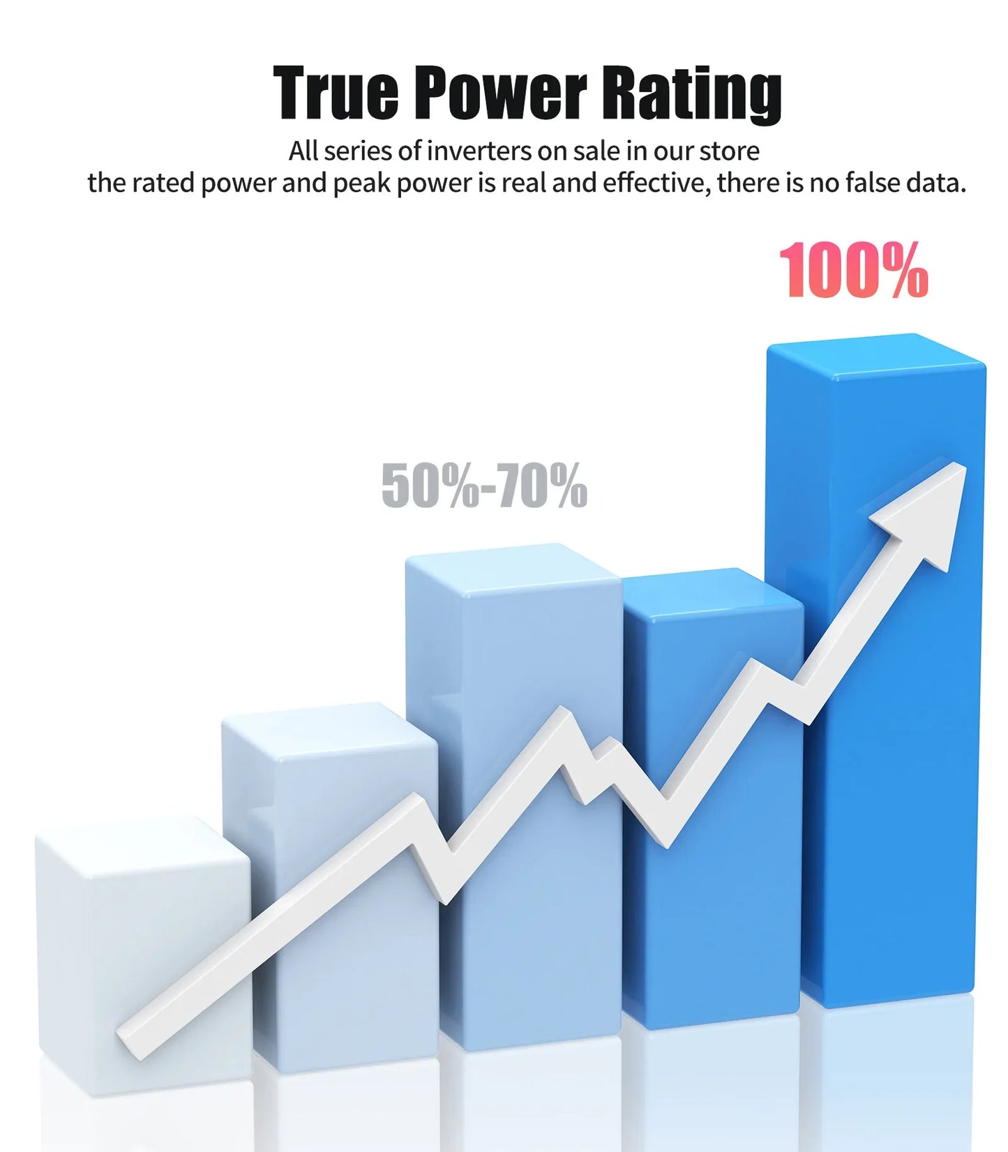 Inverter 2000W 12V To 230V Pure sine wave Converter LCD Display