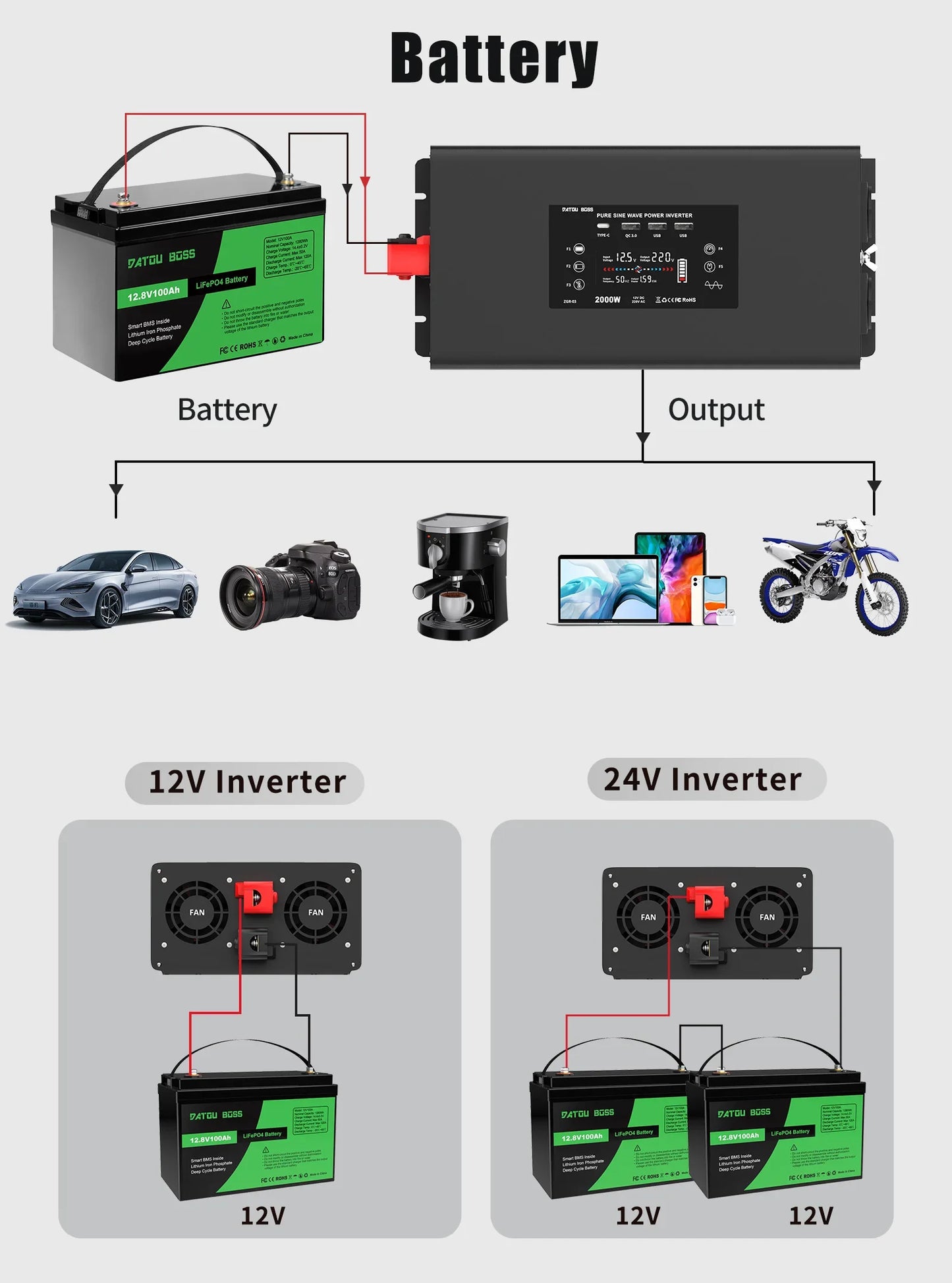 Inverter 2000W 12V To 230V Pure sine wave Converter LCD Display