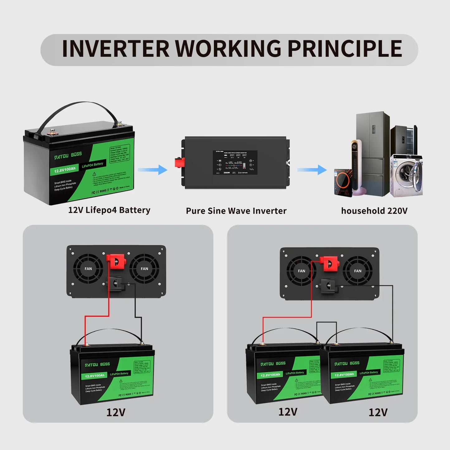 Inverter 2000W 12V To 230V Pure sine wave Converter LCD Display