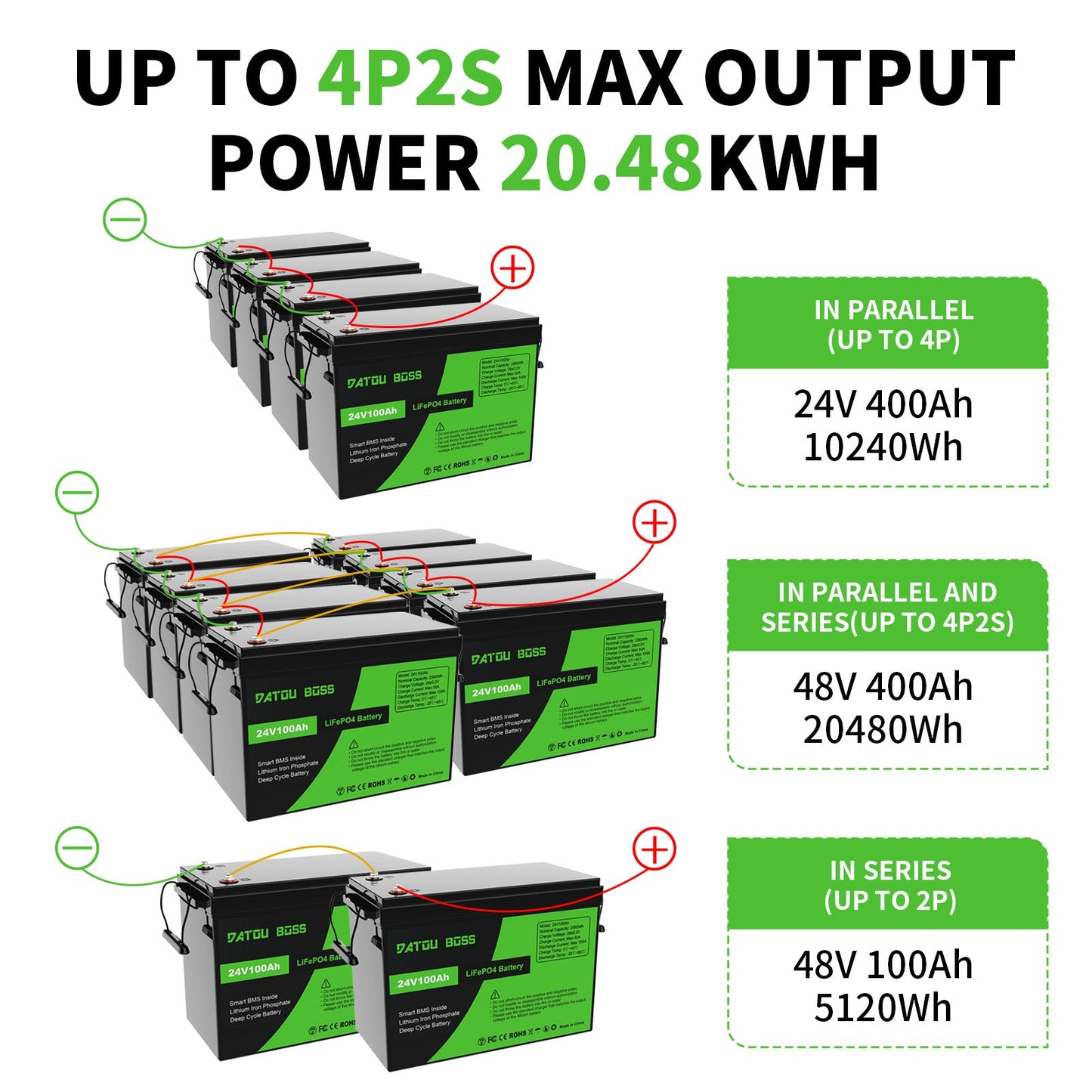 24V 100Ah LiFePO4 battery with BMS 8000Cycles for Inverter, Motorhome, Solar System, Boat, Household, Solar