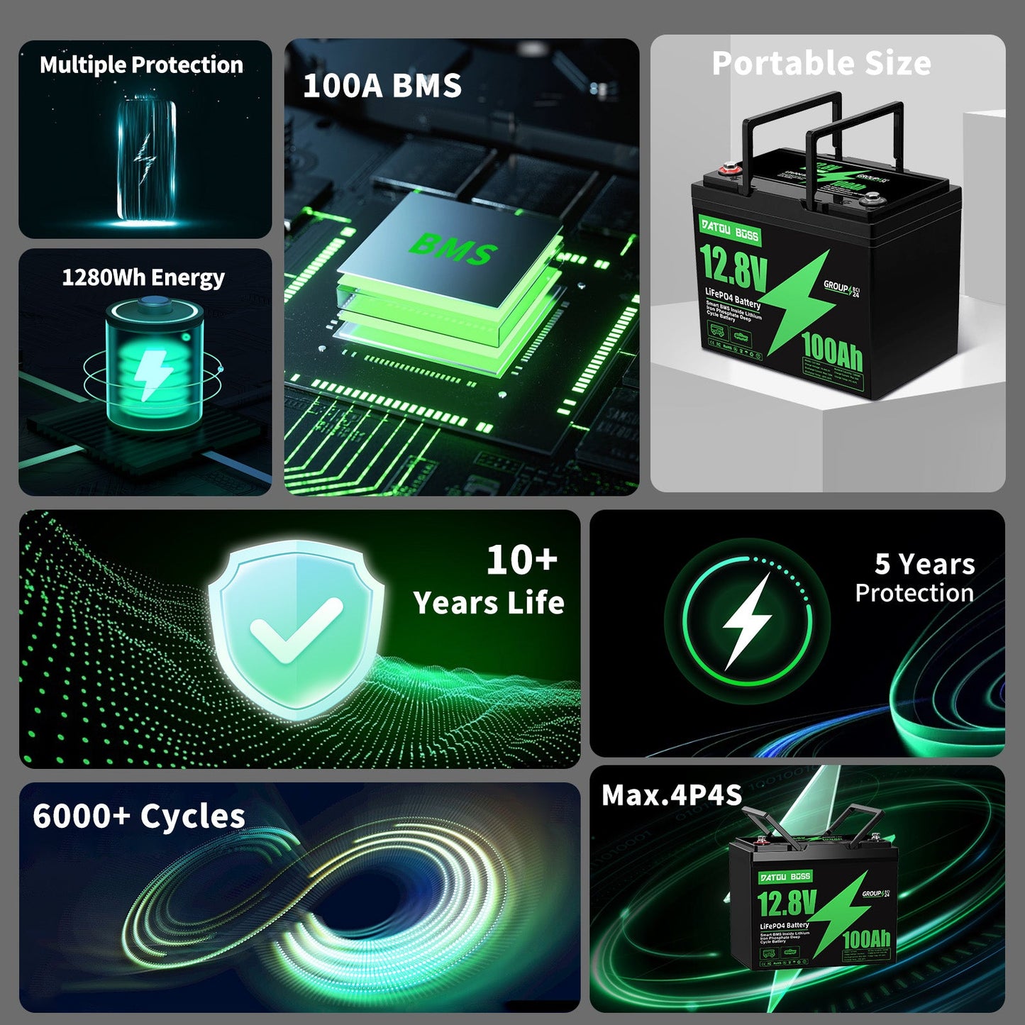 12V 100Ah LiFePO4 Built-in 100A BMS Max 15000 cycles