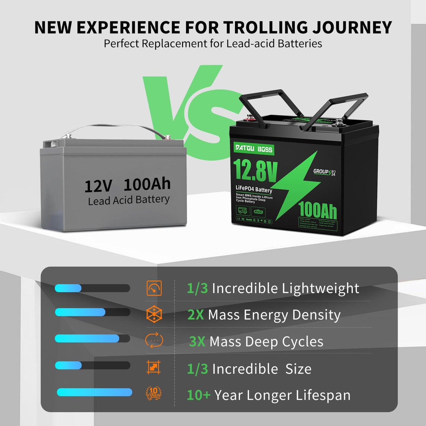 12V 100Ah LiFePO4 Built-in 100A BMS Max 15000 cycles