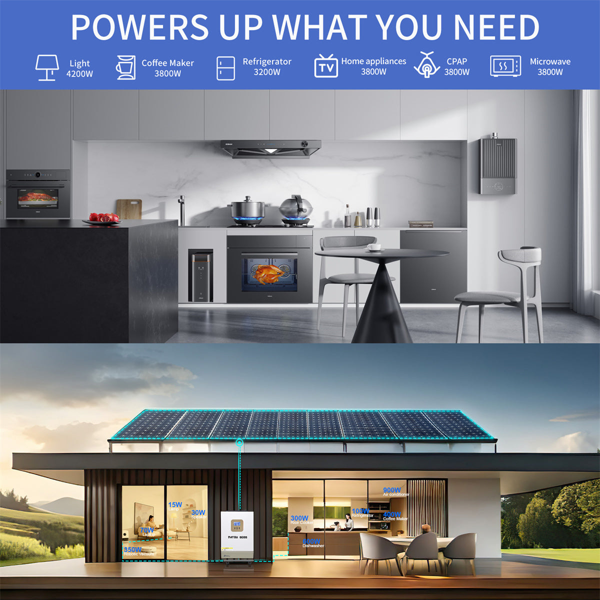 5000W Pure Sine Wave Hybrid Inverter 48V DC To 230V AC Off Grid Inverter With 100A MPPT Solar Controller LCD Display - 5000W