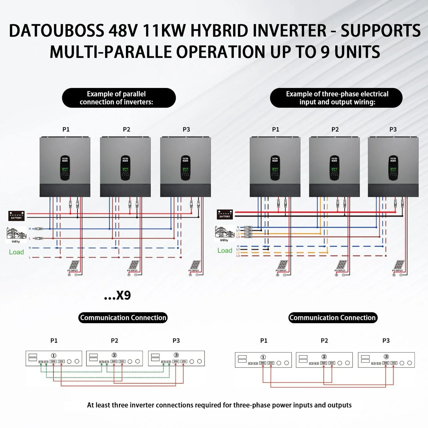 11000W Pure Sine Wave Hybrid Inverter 48 V DC to 230 V AC, which supports battery-free operation, supports parallel