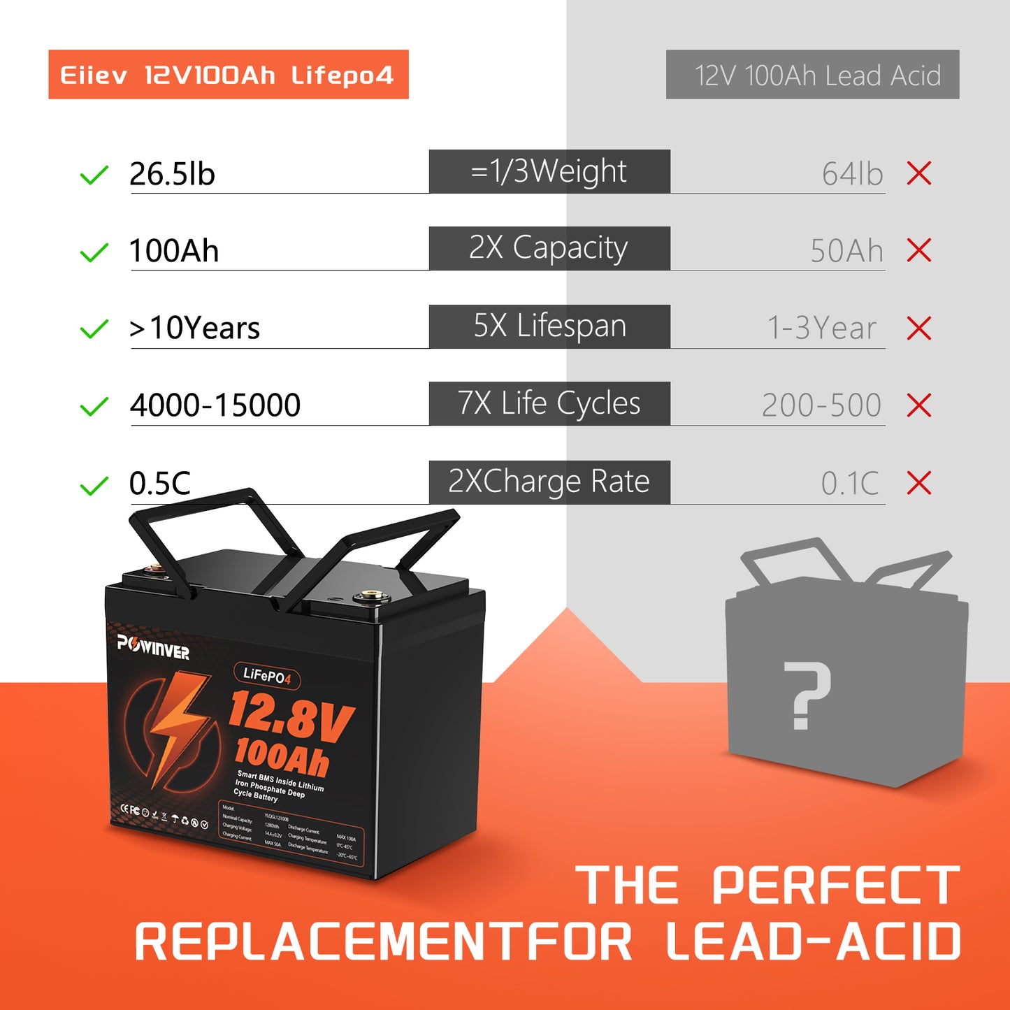 POWINVER LiFePO4 12V 100AH Rechargeable Battery with BMS