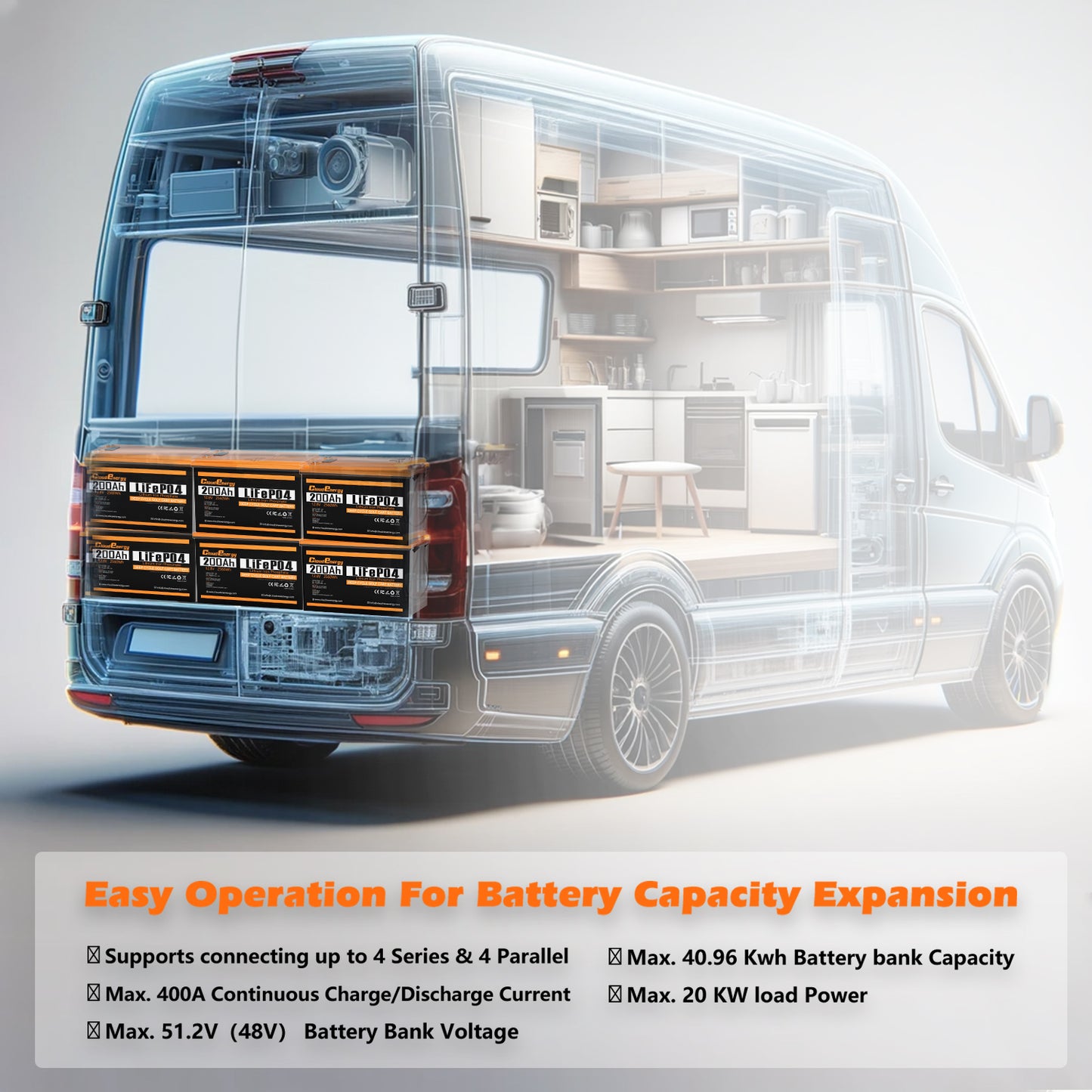 CloudEnergy 12.8V 200Ah LiFePO4 Rechargeable Battery 2560Wh