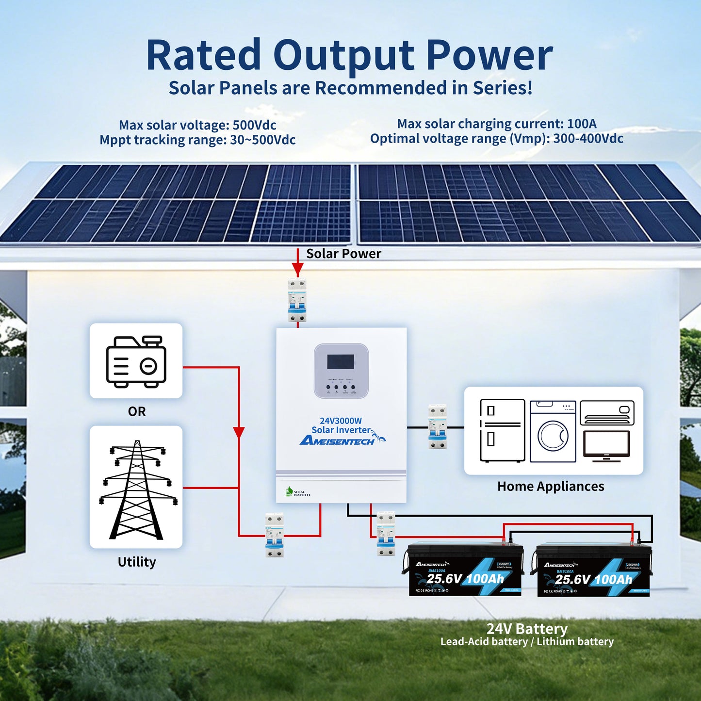 AMEISENTECH 24V 3000W 220/230/240VAC Solar Inverter 6000VA with Wifi MPPT LED
