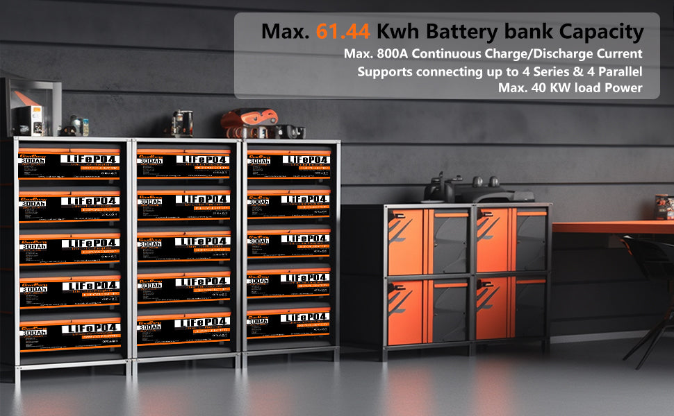 CloudEnergy 12.8V 300Ah LiFePO4 Rechargeable Battery