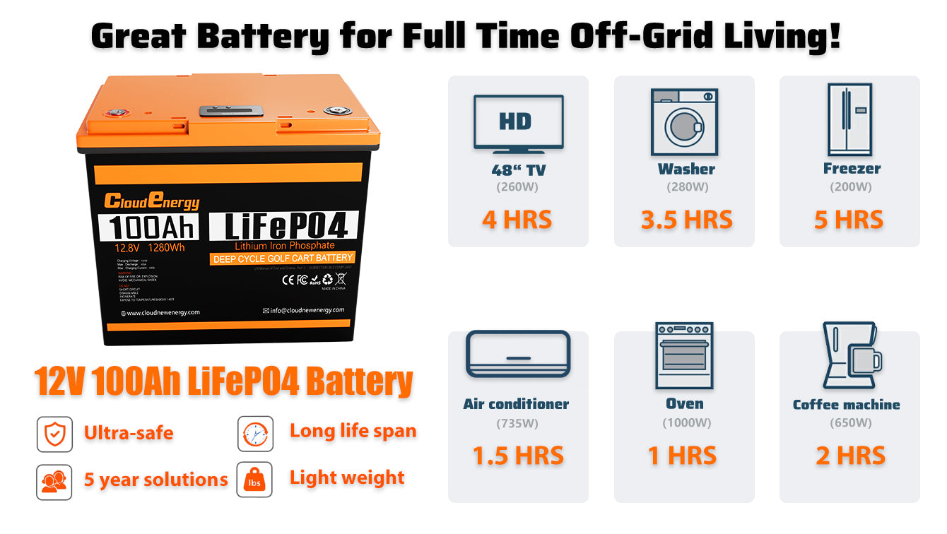 CloudEnergy 12.8V 100Ah LiFePO4 Li-ion Battery