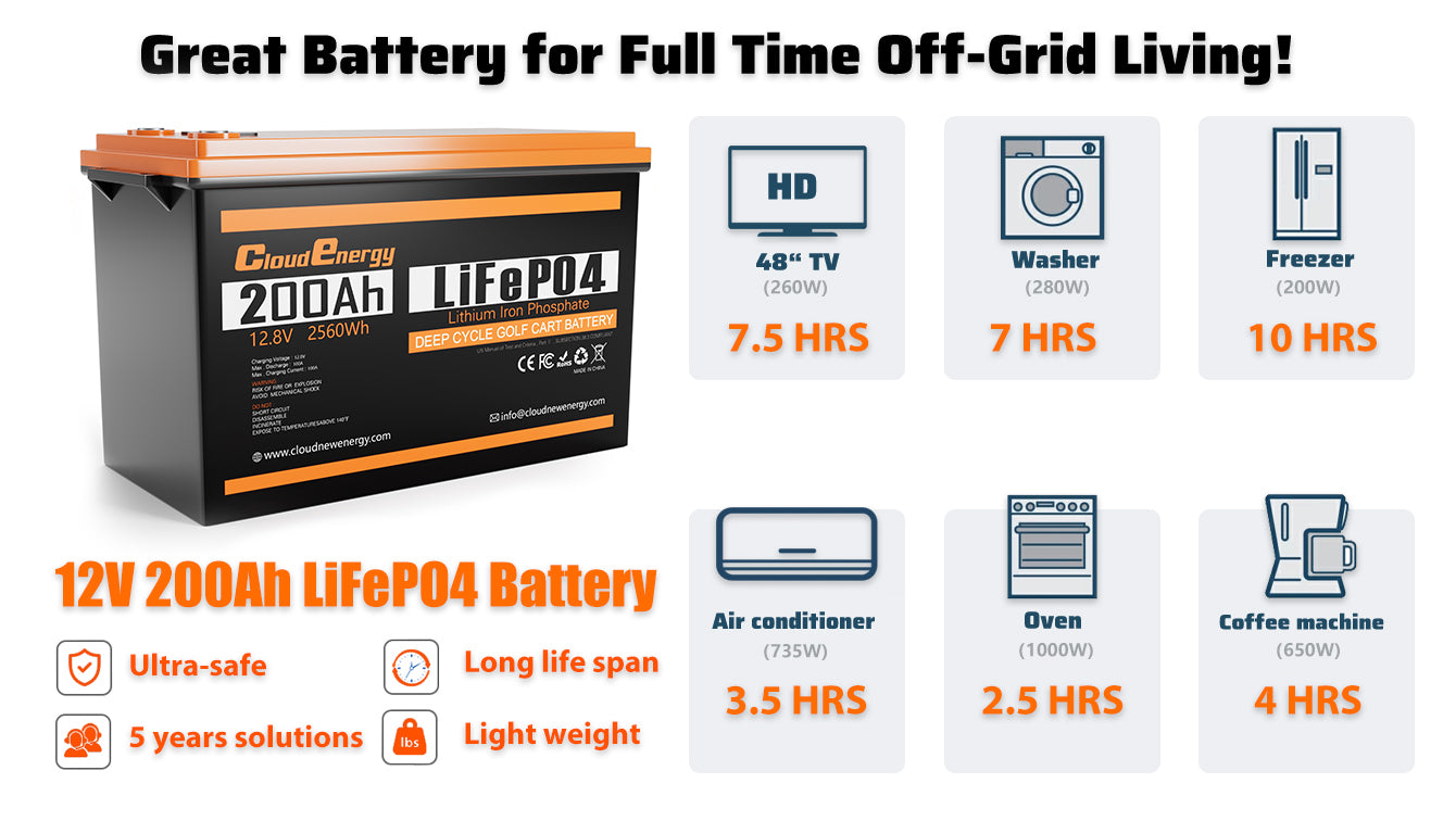 CloudEnergy 12.8V 200Ah LiFePO4 Rechargeable Battery 2560Wh