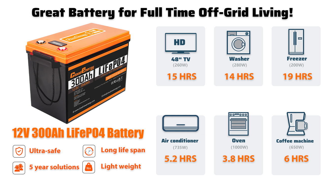CloudEnergy 12.8V 300Ah LiFePO4 Rechargeable Battery