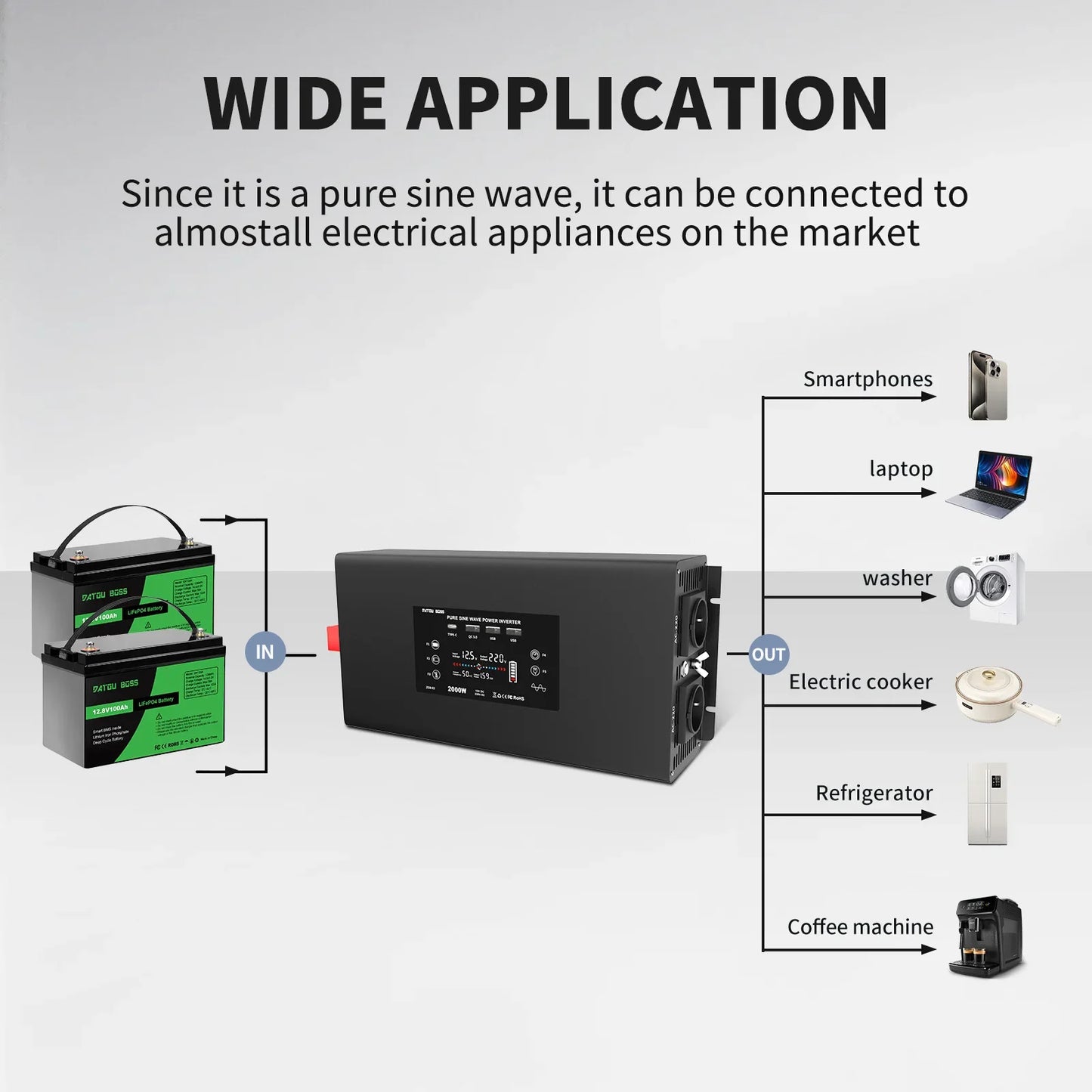 Inverter 2000W 12V To 230V Pure sine wave Converter LCD Display